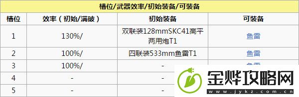 碧蓝航线z46怎么样