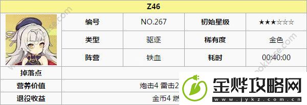 碧蓝航线z46怎么样