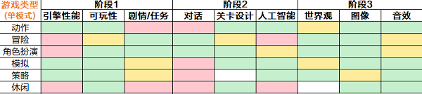 游戏开发大亨苹果版app下载