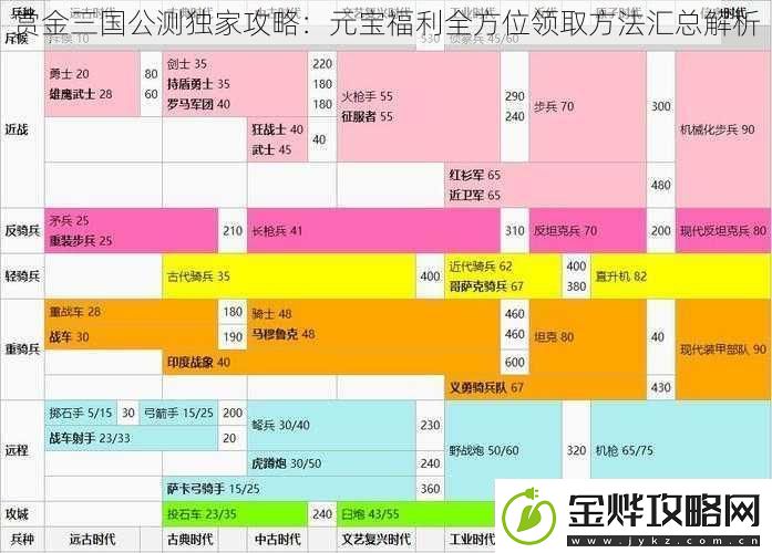 赏金三国公测独家攻略:元宝福利全方位领取方法汇总解析