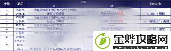 命运冠位指定什么时候再开三鬼本-FGO国服鬼岛活动BOSS时间表