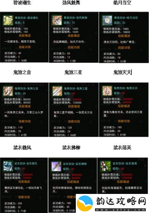热血江湖剑侠武功搭配