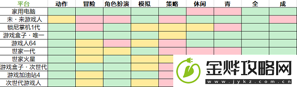 游戏开发大亨苹果版app下载