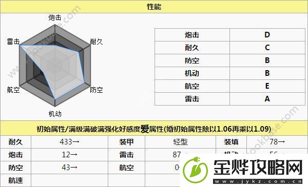 碧蓝航线z46怎么样