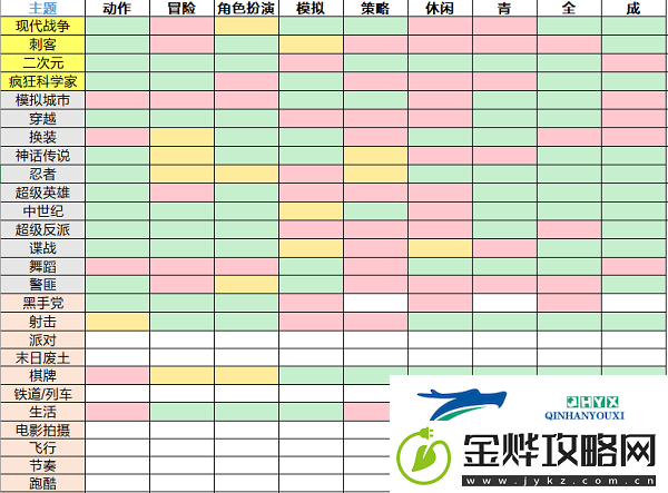 游戏开发大亨苹果版app下载-游戏开发大亨苹果版安卓下载