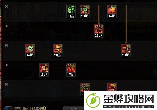 DNF苏醒之森版本男机械技能加点