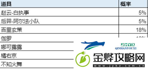 王者荣耀2024七夕心意活动怎么玩