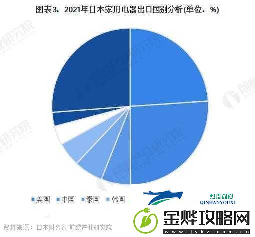 日本产品与韩国产品的差异-日本与韩国产品的特色对比及市场影响分析