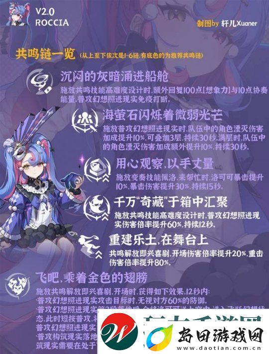 鸣潮洛可可培养及出装配队一图流