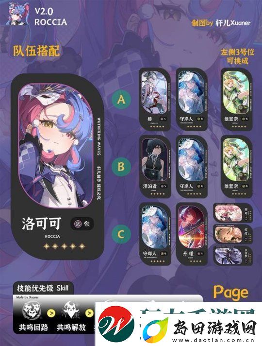 鸣潮洛可可培养及出装配队一图流