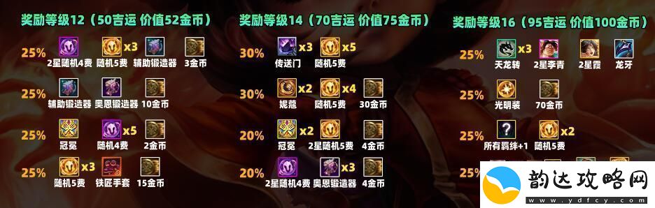云顶之弈s11吉星奖励一览游戏内隐藏任务全解