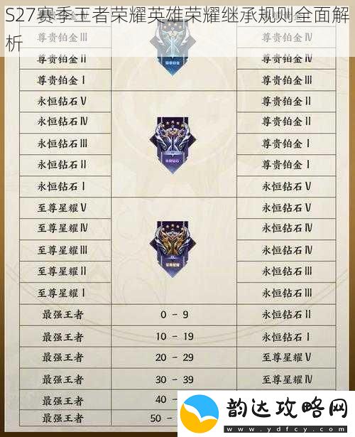 S27赛季王者荣耀英雄荣耀继承规则全面解析