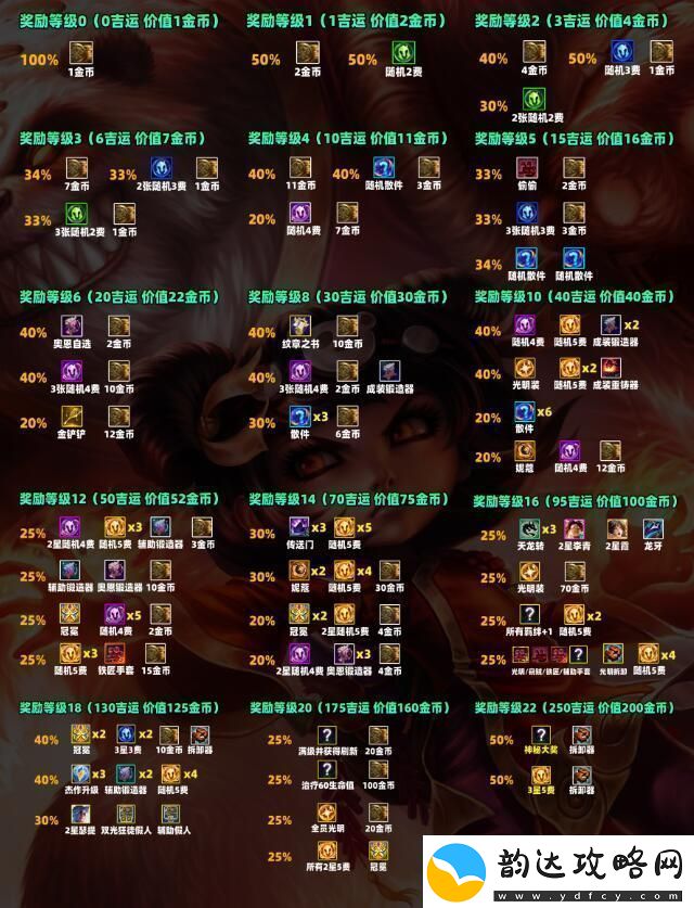 云顶之弈s11吉星奖励一览游戏内隐藏任务全解