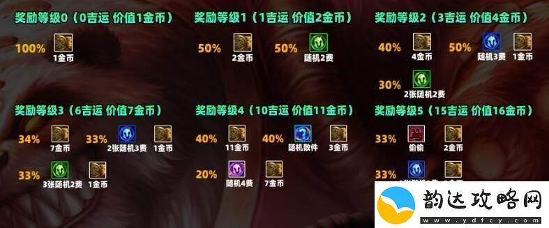 云顶之弈s11吉星奖励一览游戏内隐藏任务全解