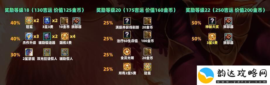 云顶之弈s11吉星奖励一览游戏内隐藏任务全解