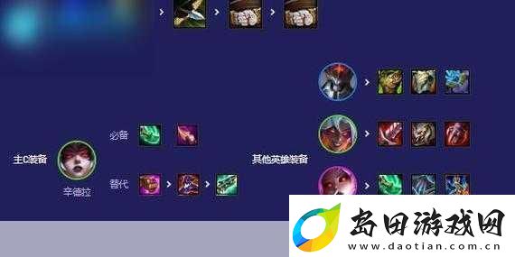 云顶S12双转职7魔神阵容深度解析