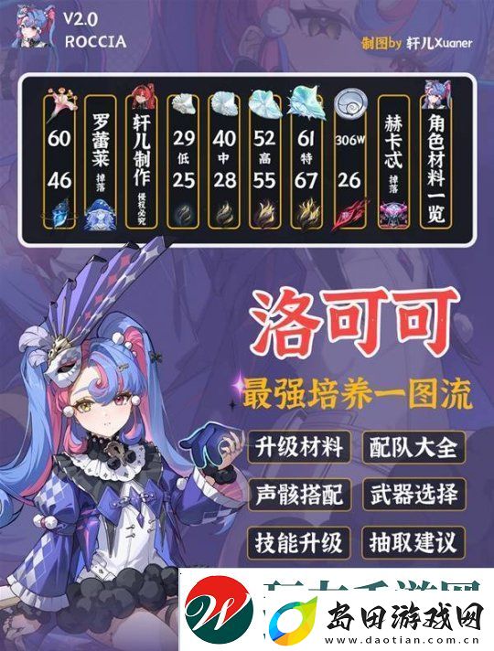 鸣潮洛可可培养及出装配队一图流-洛可可怎么培养