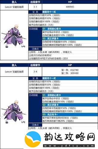 FGO下总国高难副本通关攻略-3-4决战宝藏院难点解析与技巧分享