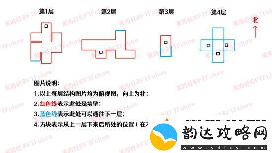 原神三重试炼怎么过