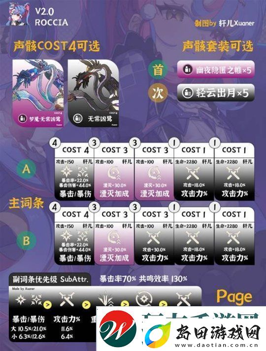 鸣潮洛可可培养及出装配队一图流