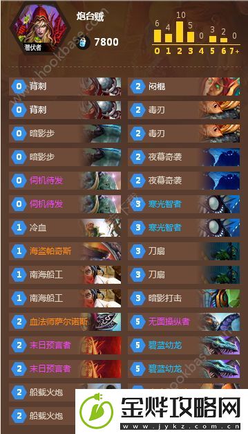 炉石传说炮台贼卡组到底怎么样-炉石传说炮台贼卡组的搭配推荐
