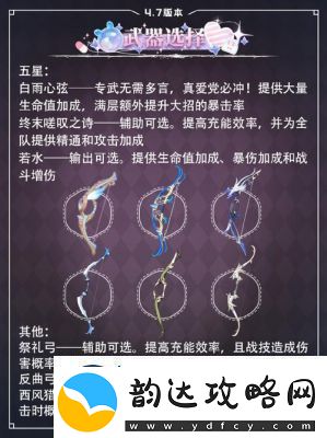 希格雯圣遗物选择指南:昔时之歌套衬托全能辅助能力