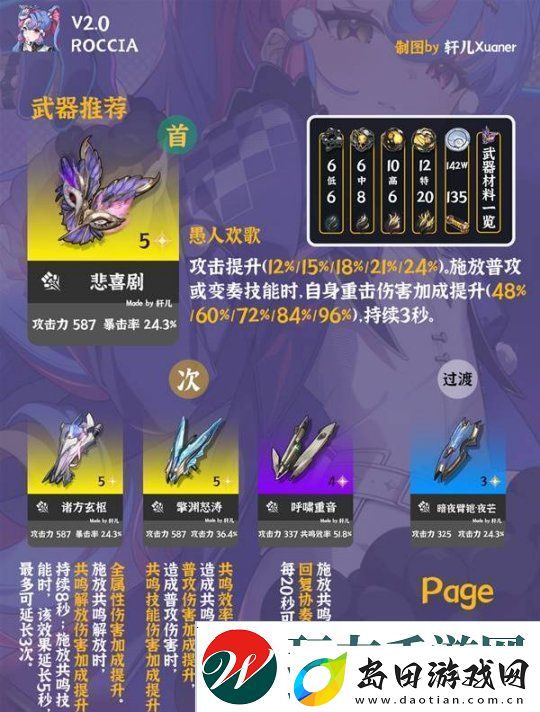 鸣潮洛可可培养及出装配队一图流