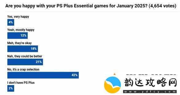 PS+1月会免游戏满意度调查