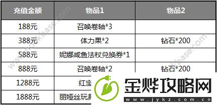 神无月手游艾思商城大促销活动内容详细介绍