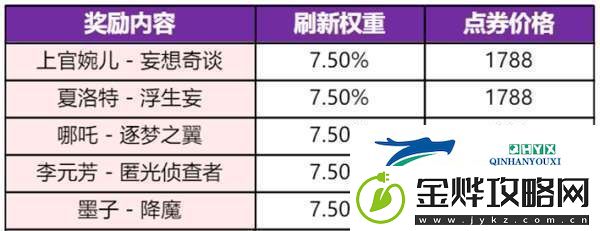 新赛季皮肤雨