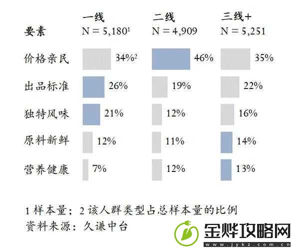 中文字幕一线产区和二线区的区别-详细对比分析与解读