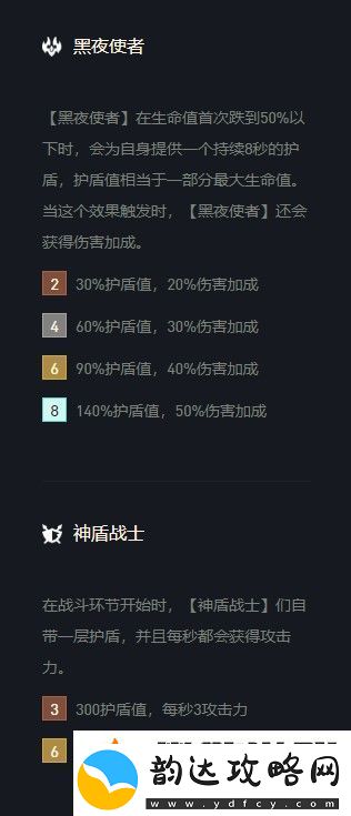 云顶之弈盲僧s5出装、阵容、羁绊介绍