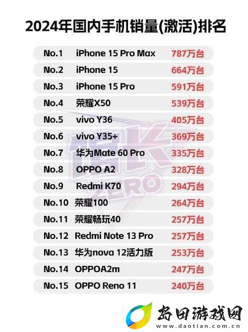 PS-商店-4-月销量排行公布-你想知道榜首花落谁家吗