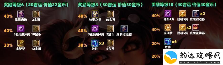 云顶之弈s11吉星奖励一览游戏内隐藏任务全解