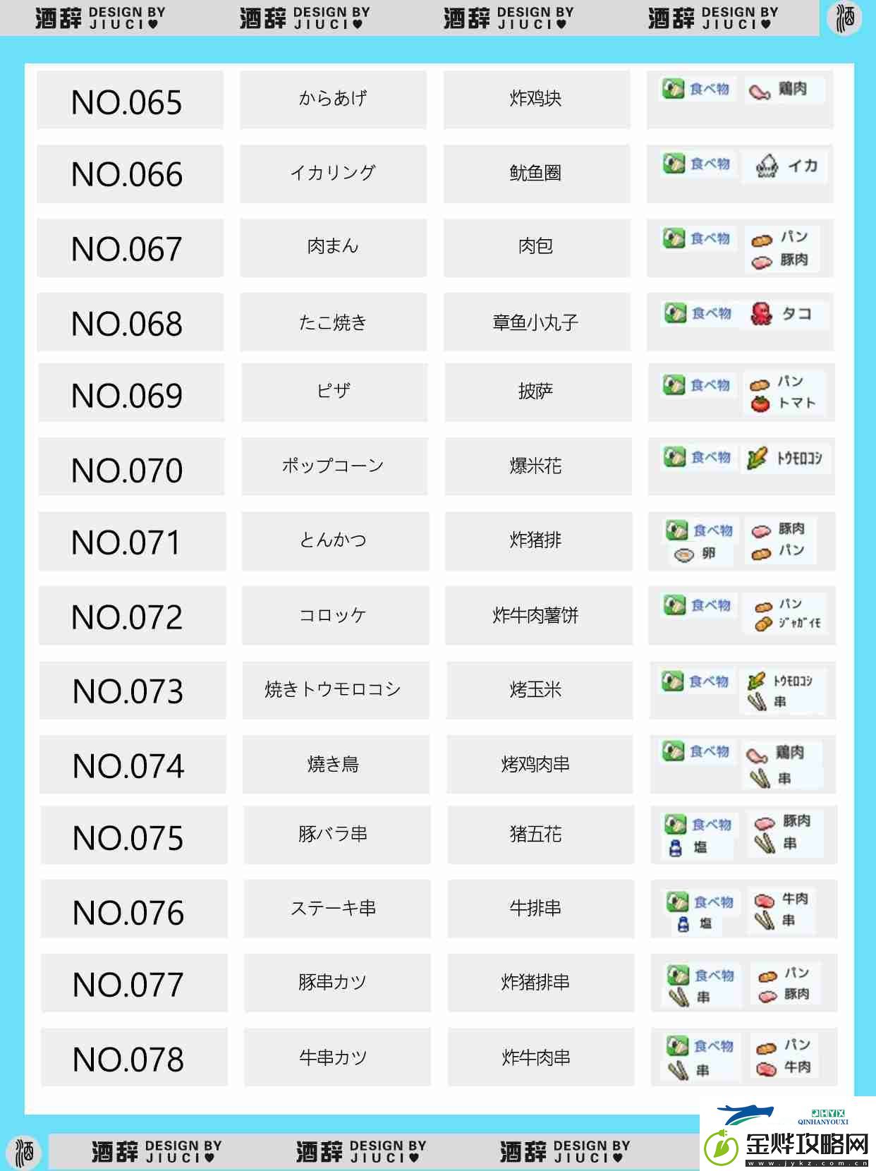 银盘溜冰场物语149种食谱组合配方汇总