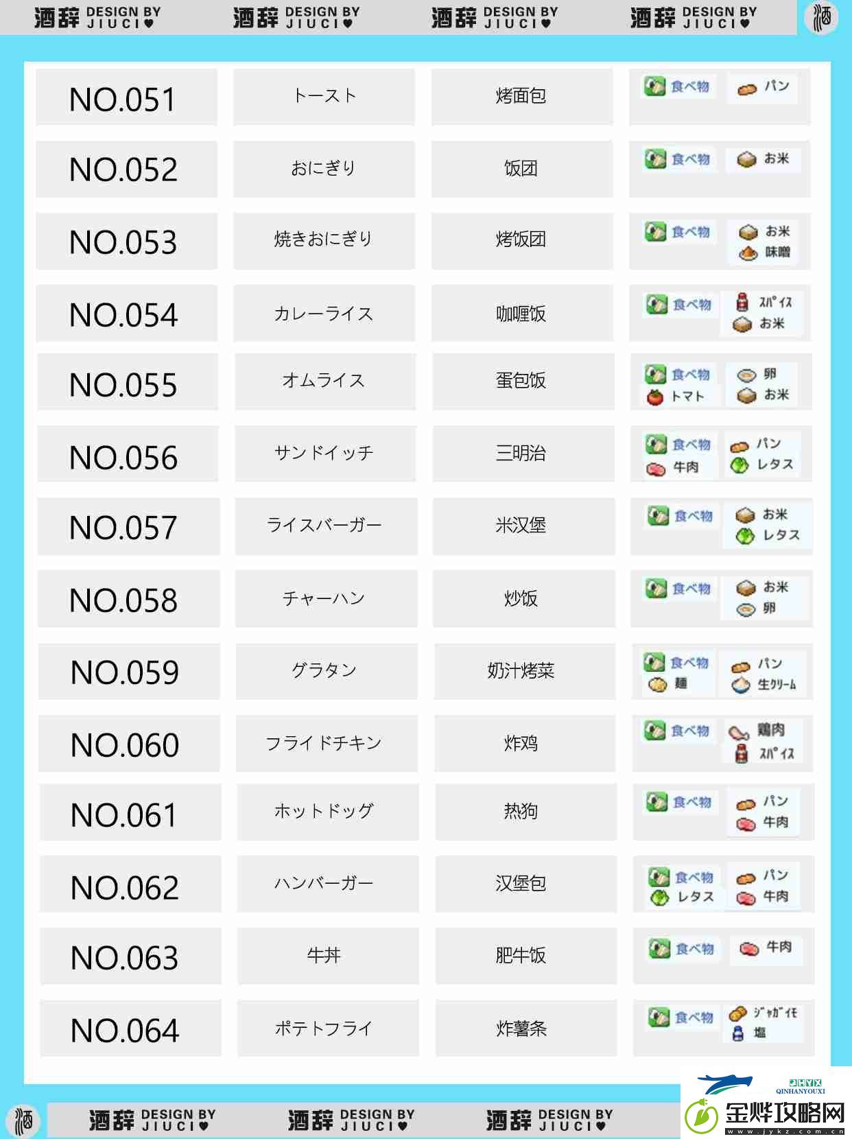 银盘溜冰场物语149种食谱组合配方汇总