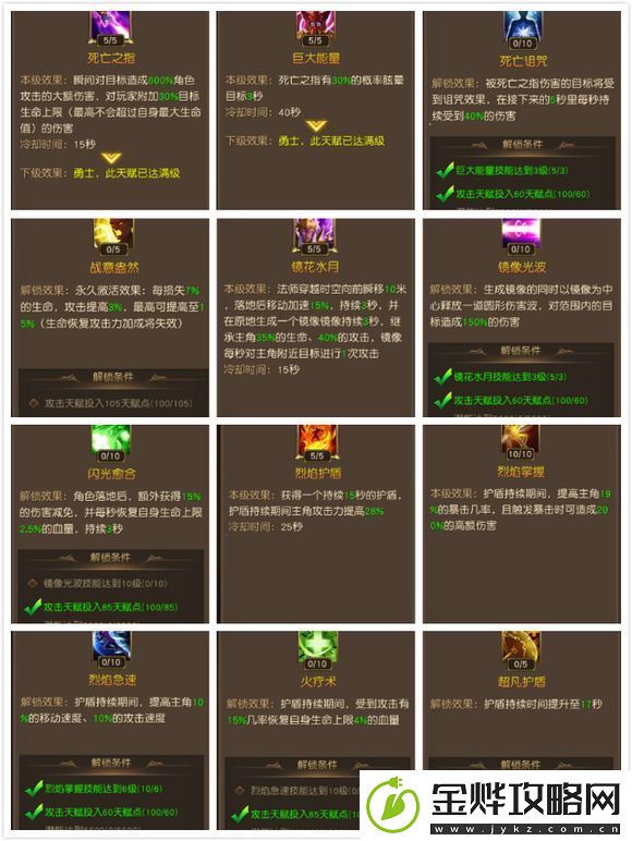天使纪元魔法师天赋怎么加点-魔法师天赋加点攻略详解