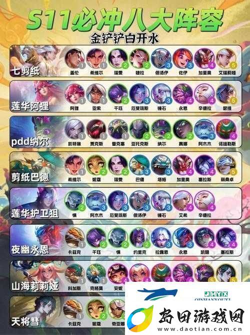 云顶之弈-S8-枪手阵容的绝佳选择与实战技巧详细推荐