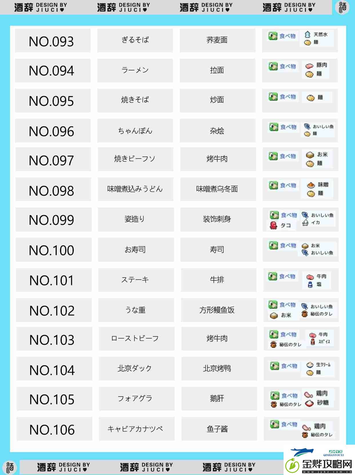 银盘溜冰场物语149种食谱组合配方汇总