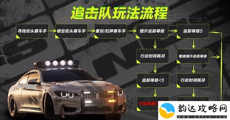 原创极品飞车集结特遣追击队玩法介绍