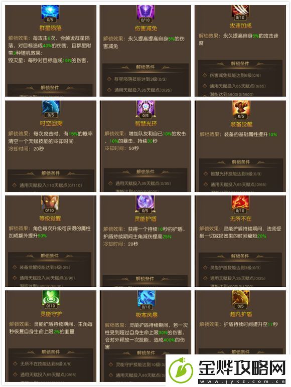 天使纪元魔法师天赋怎么加点