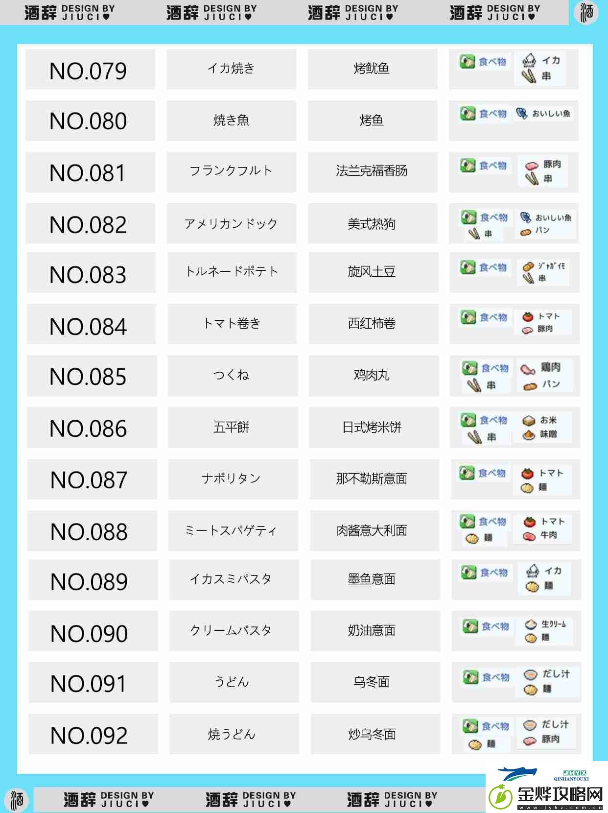 银盘溜冰场物语149种食谱组合配方汇总