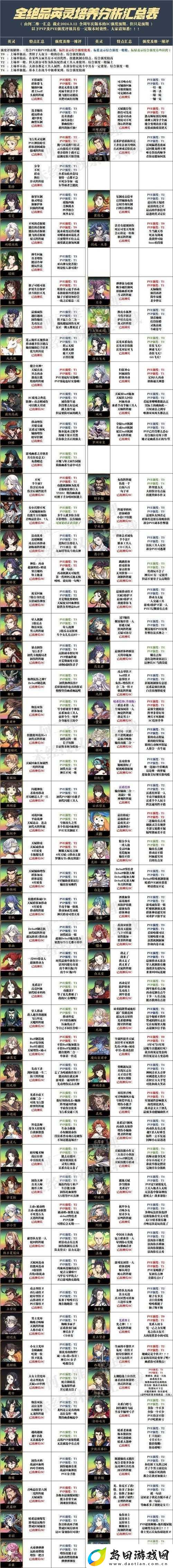 天地劫幽城再临冰窟生煞-全面解析越级挑战策略与技巧攻略