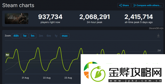 零门槛游戏创业机会!Y3编辑器发布游戏人创作计划-提交Demo即可赢万元扶持金