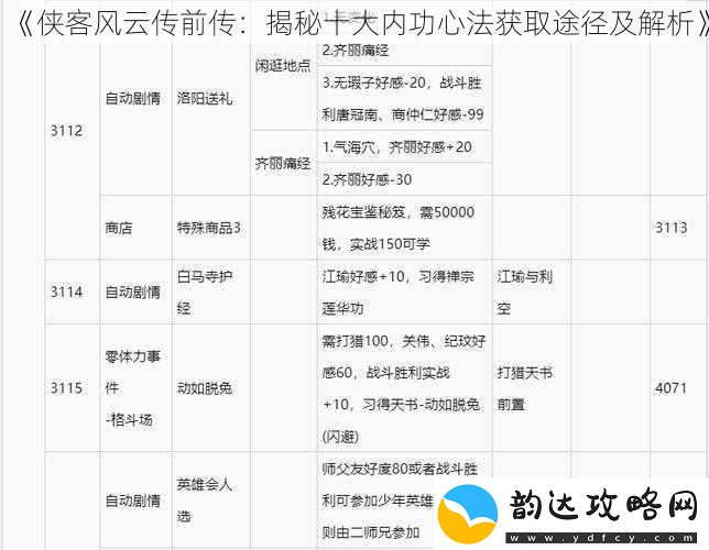 侠客风云传前传:揭秘十大内功心法获取途径及解析
