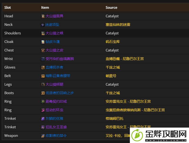 魔兽世界11.0猫德毕业装备推荐-如何建立强大的人脉网络