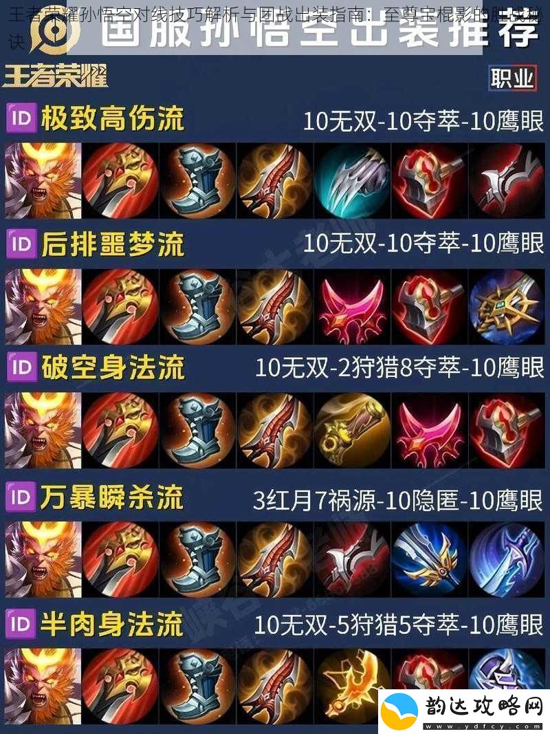 王者荣耀孙悟空对线技巧解析与团战出装指南:至尊宝棍影的胜战秘诀