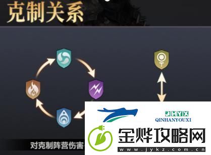 逍遥志出新手攻略——萌新码住