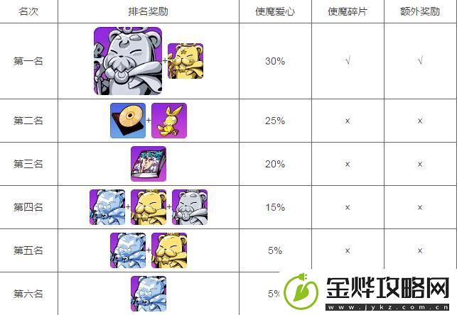 崩坏学园2使魔运动会怎么玩