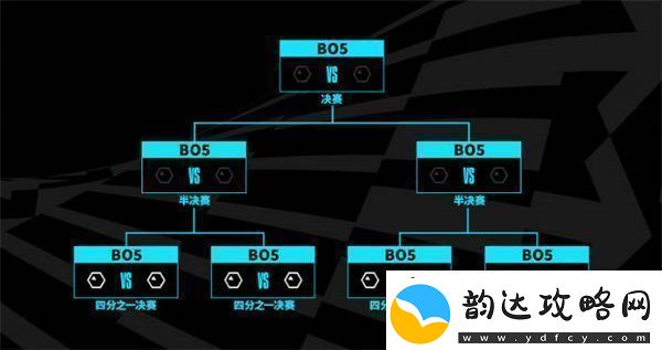 英雄联盟2023年世界赛新系统介绍